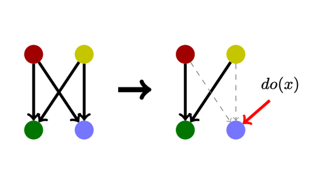 De-Biasing Generative Models via Counterfactual Methods